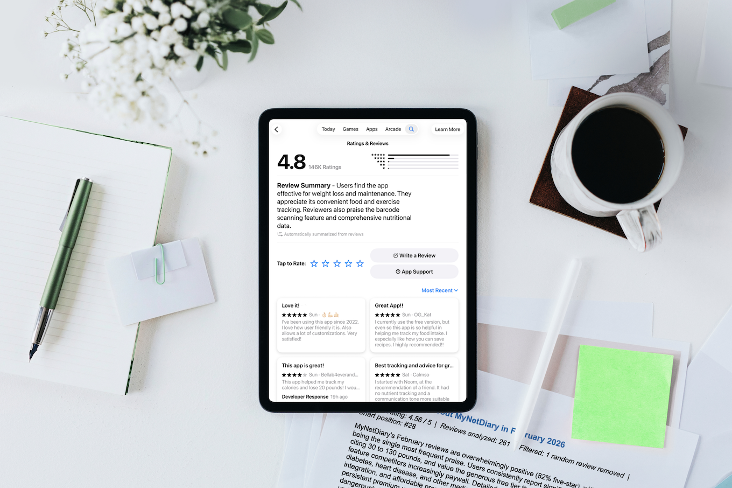 Diet app scorecard methodology