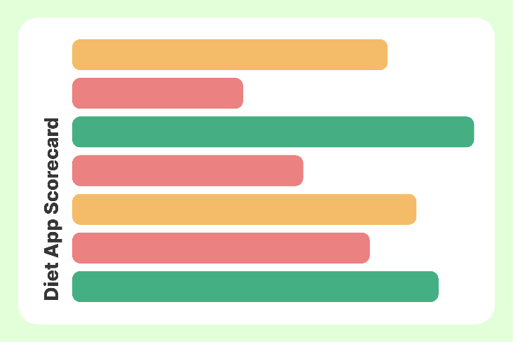 Diet app scorecard