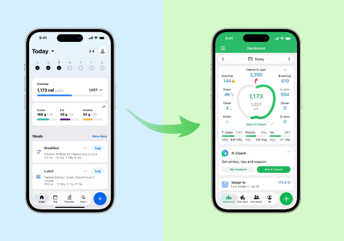 Switch from MyFitnessPal