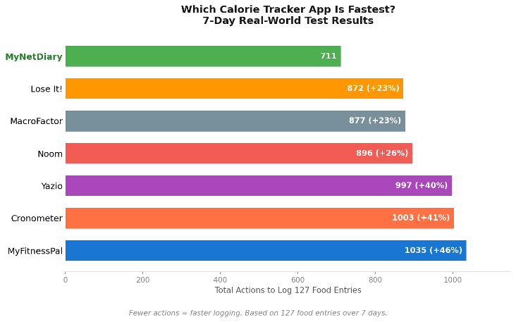 Woman using fitness app in kitchen.